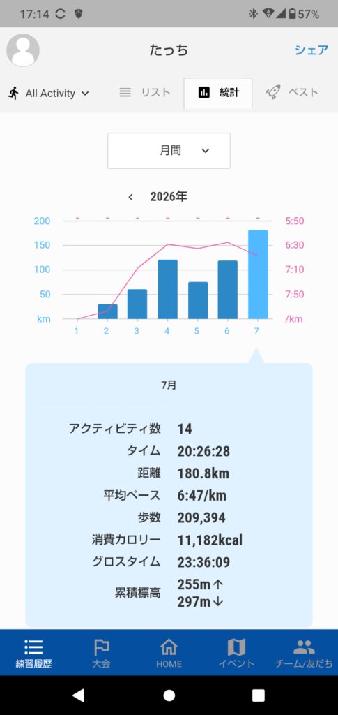 7月ランニング